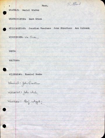 Settlers' origins in Massachusetts 1